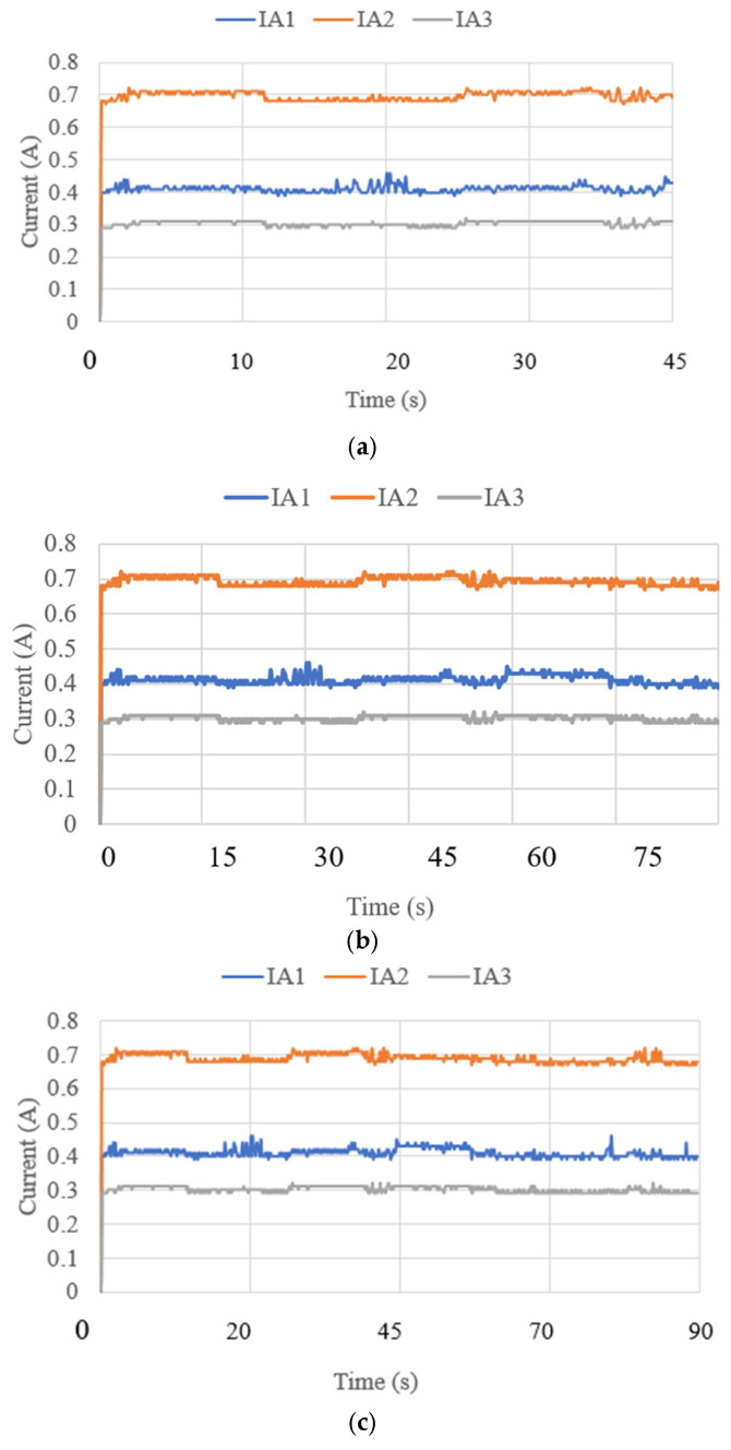 Figure 15