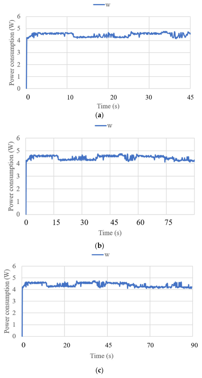 Figure 16