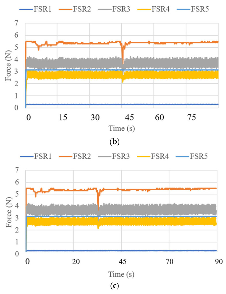 Figure 18