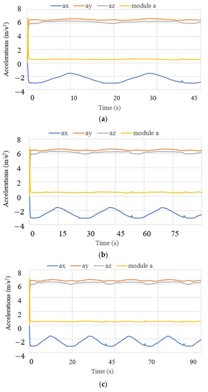 Figure 20
