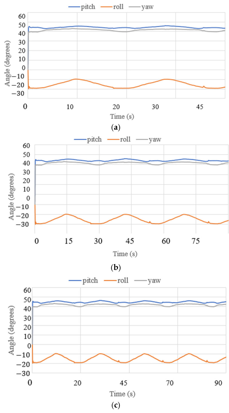 Figure 21