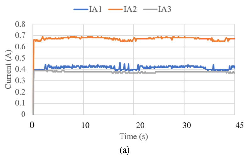 Figure 22