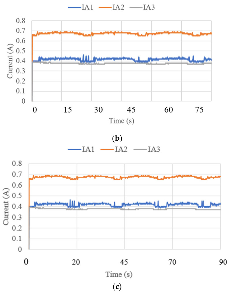Figure 23