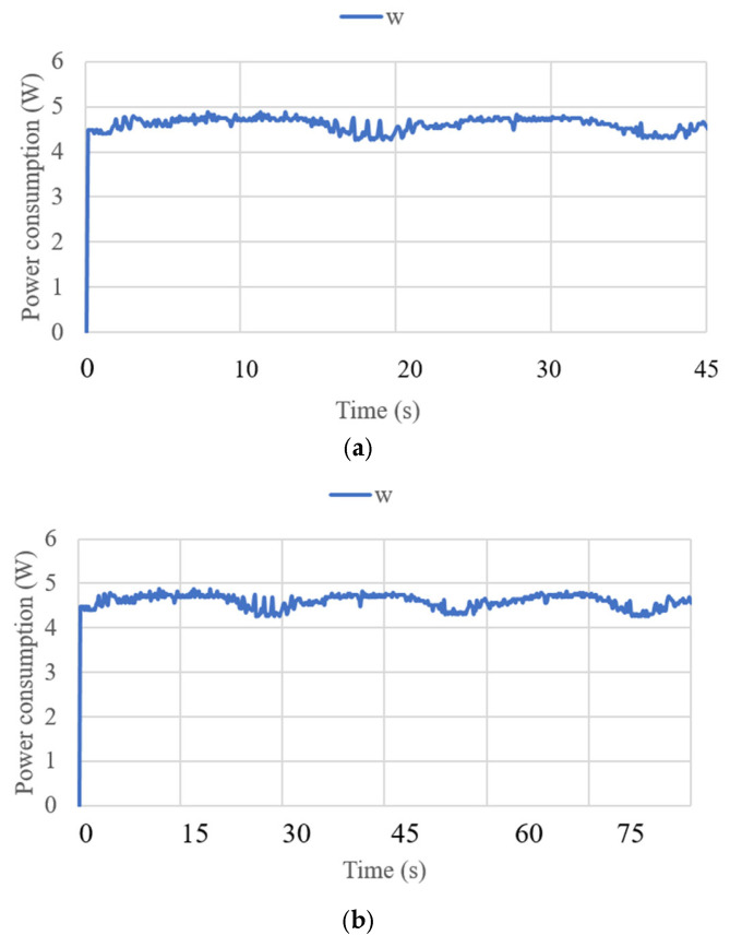 Figure 24