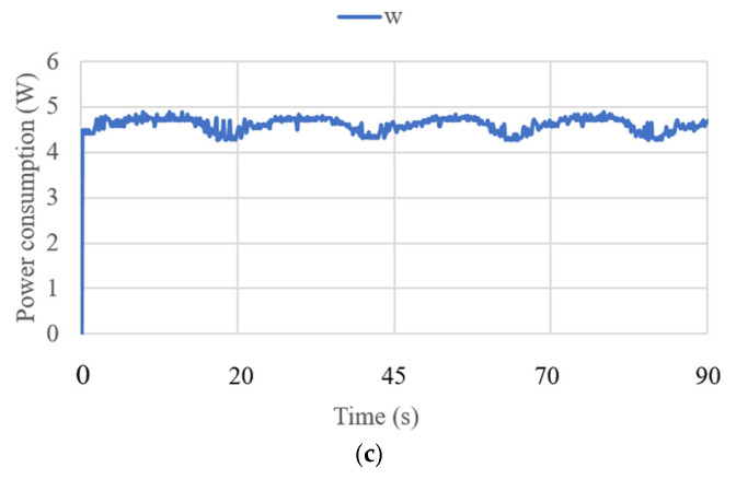 Figure 25