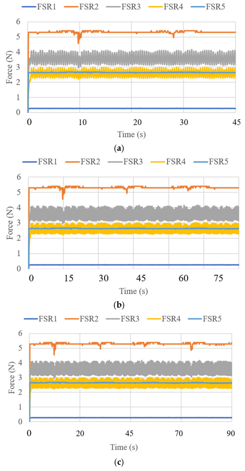 Figure 26