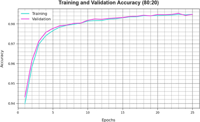 Figure 18