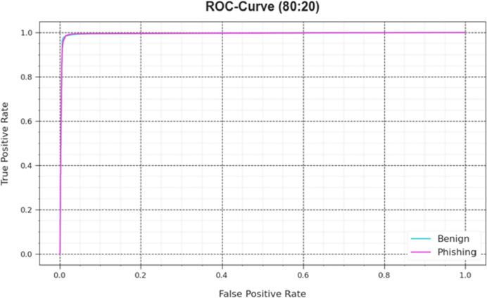 Figure 19
