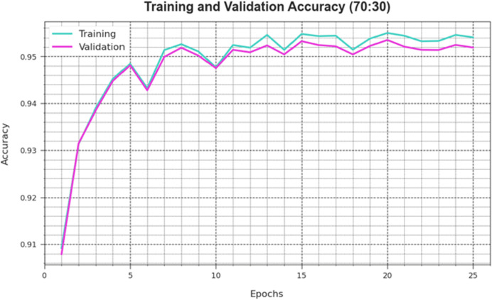Figure 20