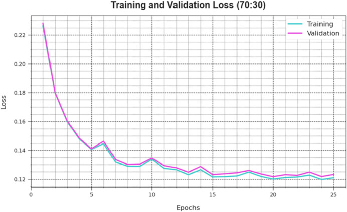 Figure 21