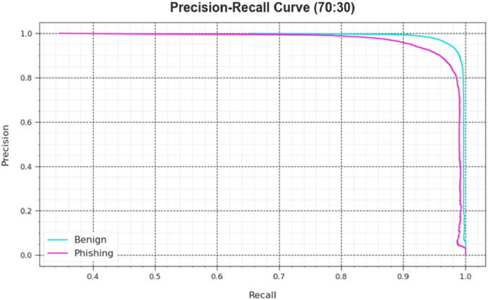 Figure 22