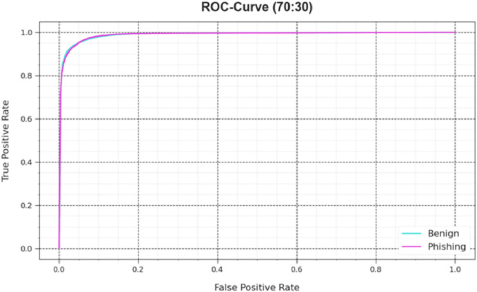 Figure 23