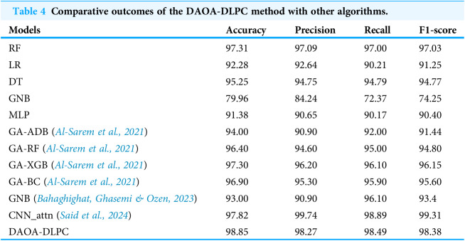 Figure 27