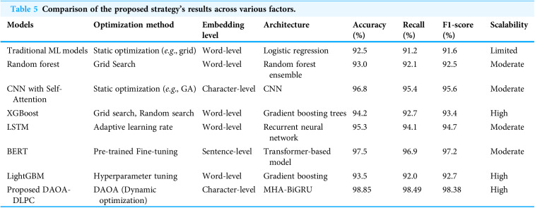 Figure 28