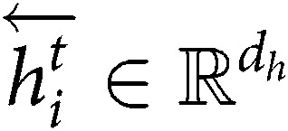 Figure 43