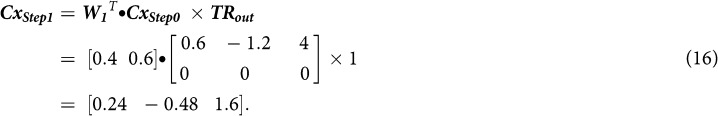 Figure 21