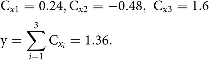 Figure 22
