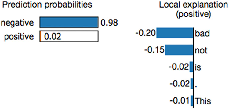 Figure 23