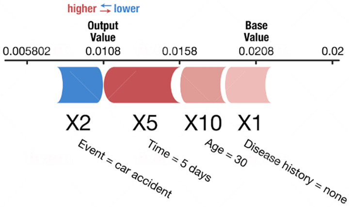 Figure 24