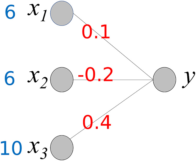 Figure 25