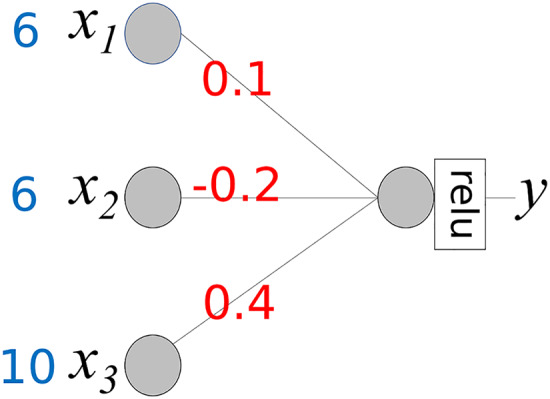 Figure 26