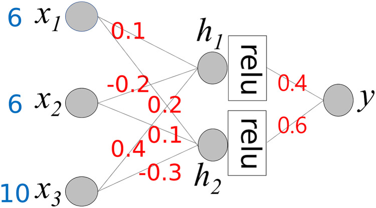 Figure 27