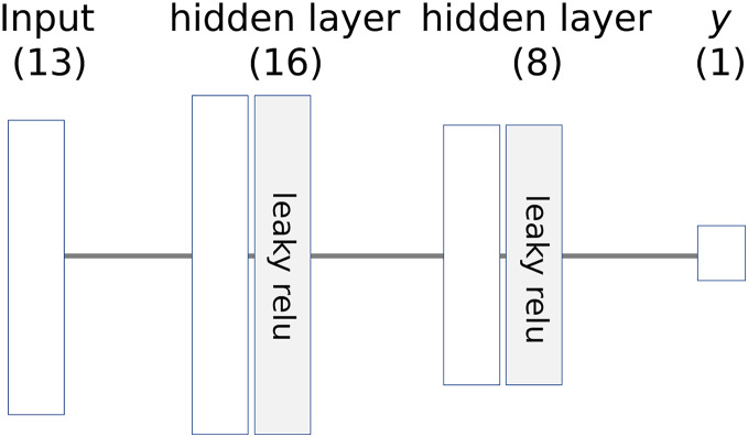 Figure 28