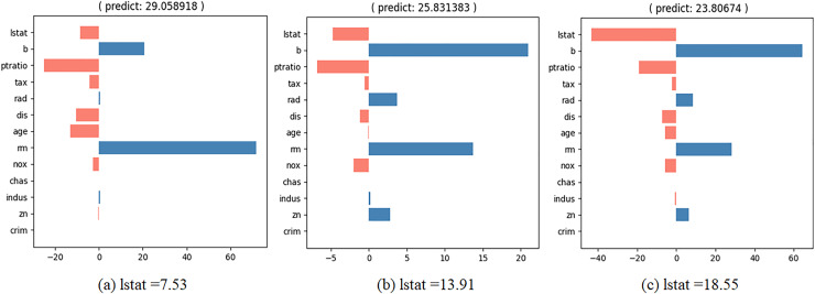 Figure 32
