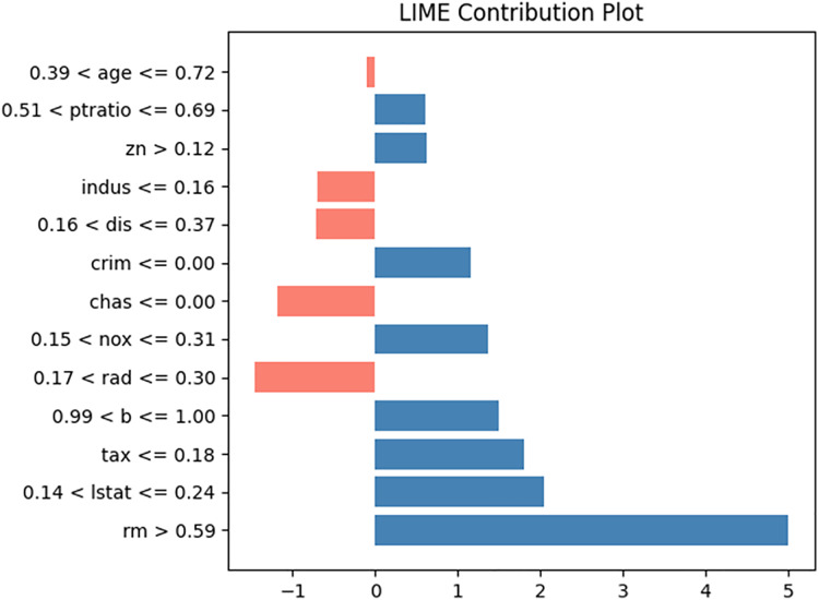 Figure 33