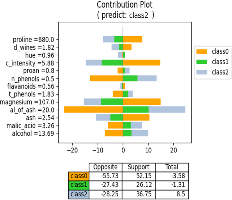 Figure 35