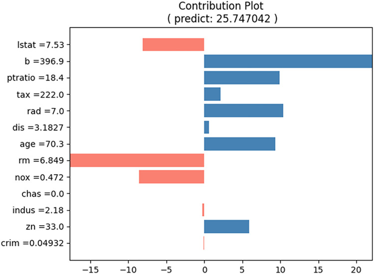Figure 36