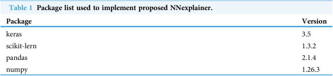 Figure 38
