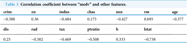 Figure 40