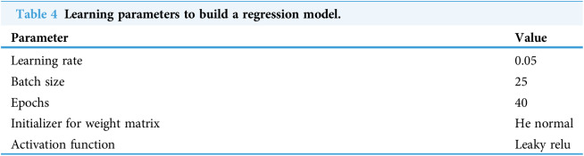 Figure 41
