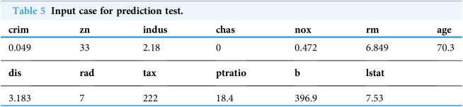 Figure 42