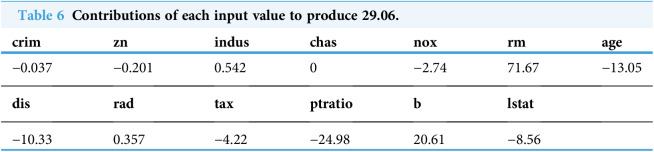 Figure 43