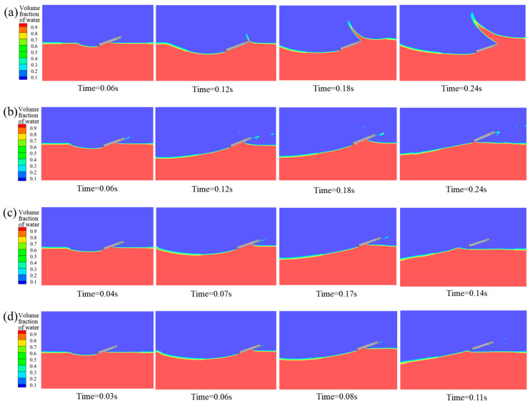 Figure 10