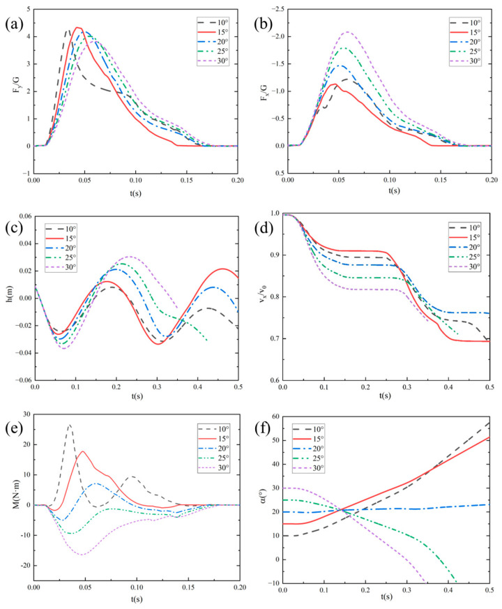 Figure 13