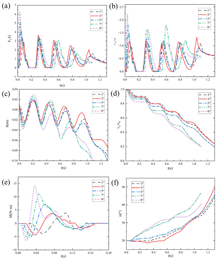 Figure 15