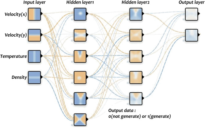 Figure 30