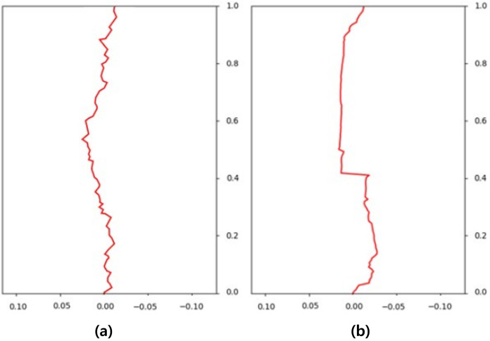 Figure 48
