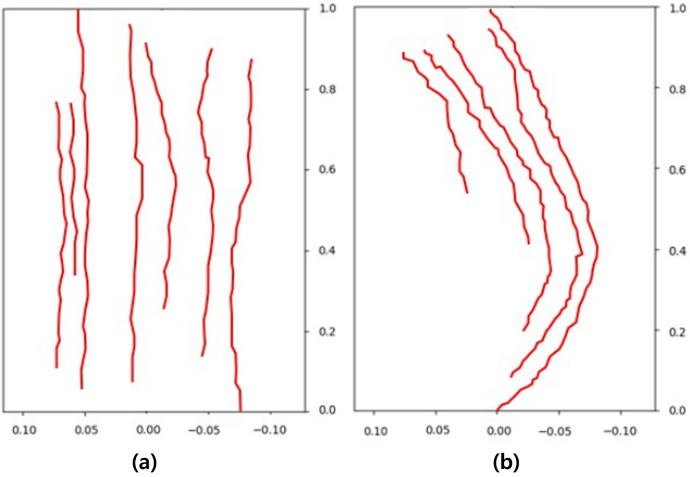 Figure 49