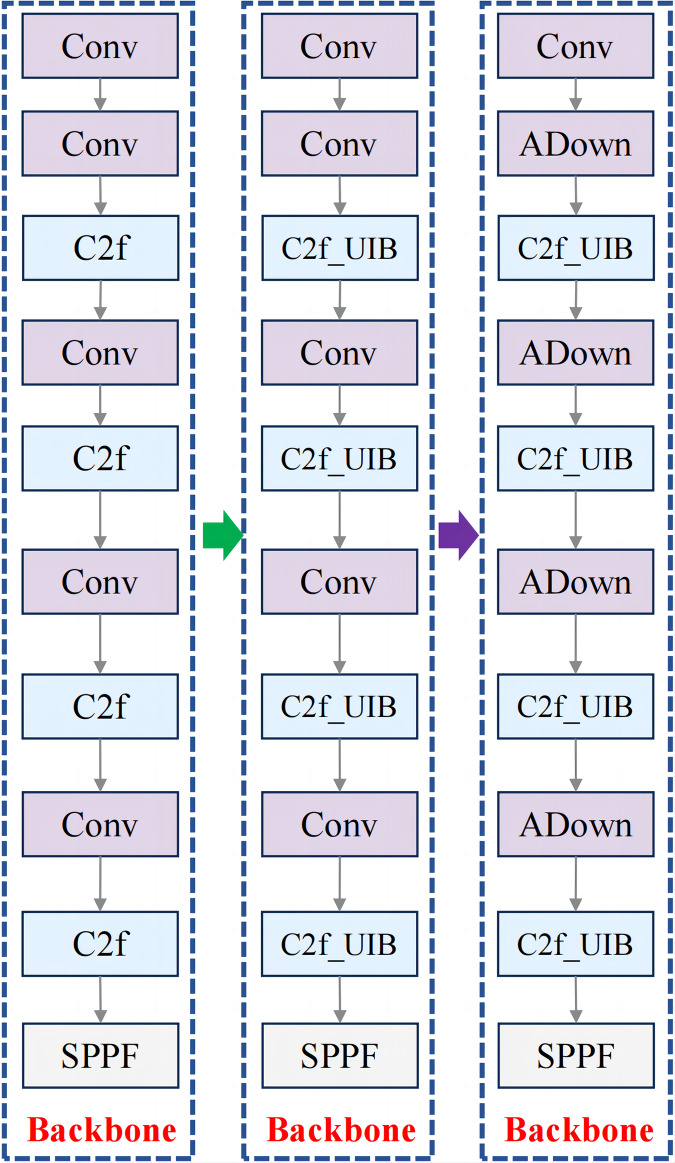 Figure 12