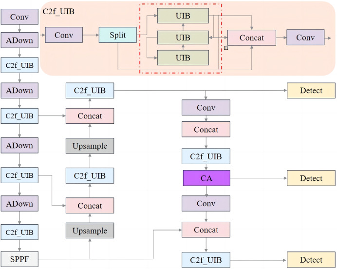 Figure 13