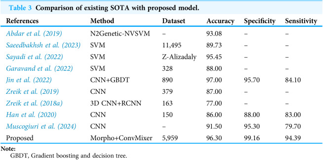 Figure 17
