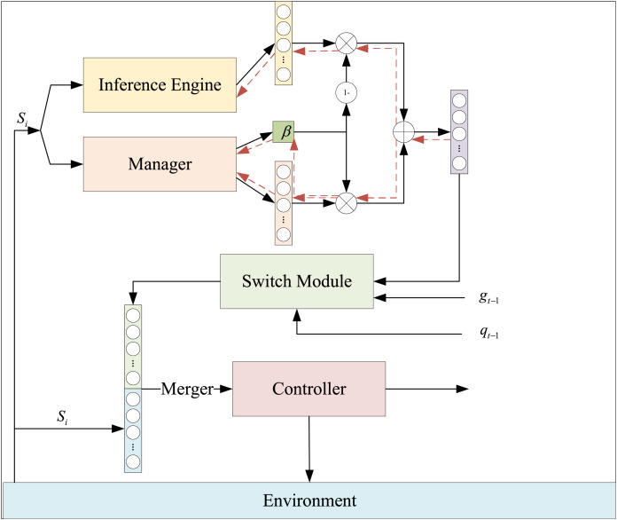 Figure 18