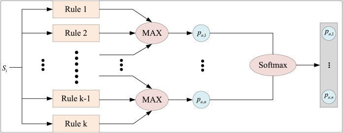Figure 19