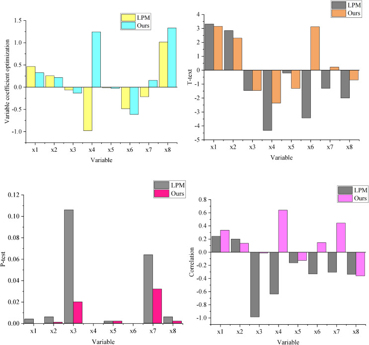 Figure 21