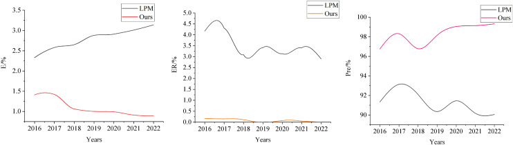 Figure 22