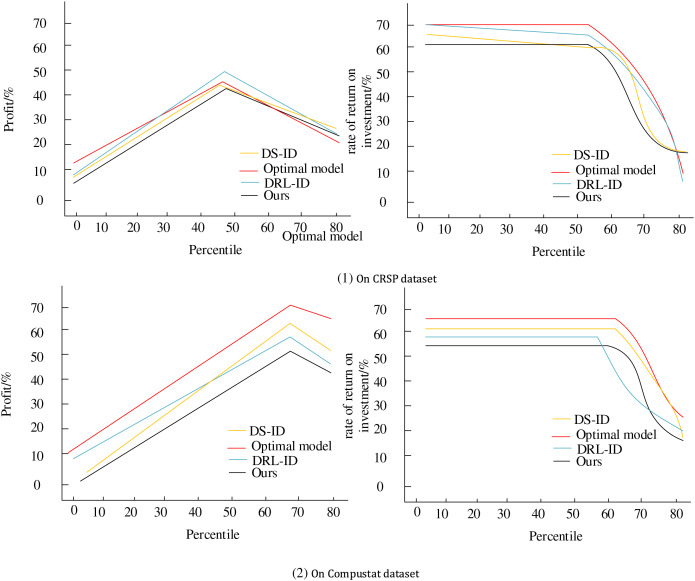 Figure 23